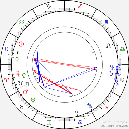 Denis Law birth chart, Denis Law astro natal horoscope, astrology