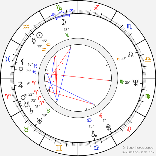 Dick Warlock birth chart, biography, wikipedia 2024, 2025