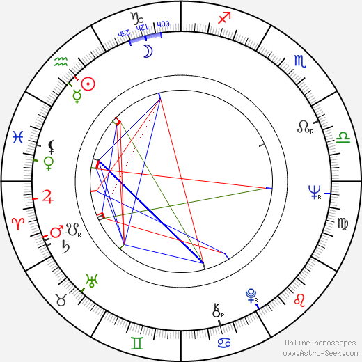 Dick Warlock birth chart, Dick Warlock astro natal horoscope, astrology