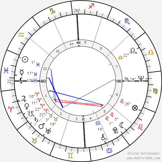 Doug Gallagher birth chart, biography, wikipedia 2024, 2025