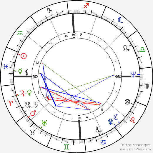 Doug Gallagher birth chart, Doug Gallagher astro natal horoscope, astrology