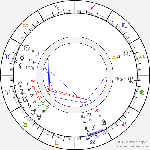 Emilia Krakowska birth chart, biography, wikipedia 2024, 2025