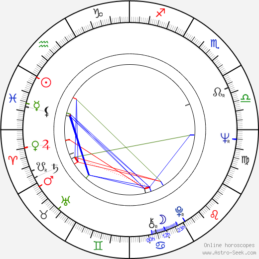 Emilia Krakowska birth chart, Emilia Krakowska astro natal horoscope, astrology
