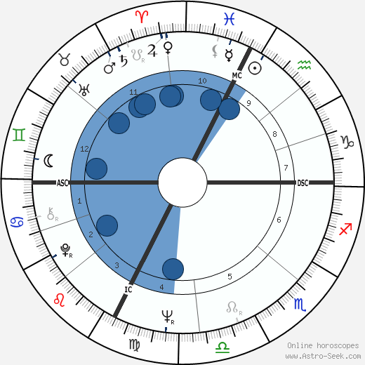 Fabrizio De Andrè wikipedia, horoscope, astrology, instagram