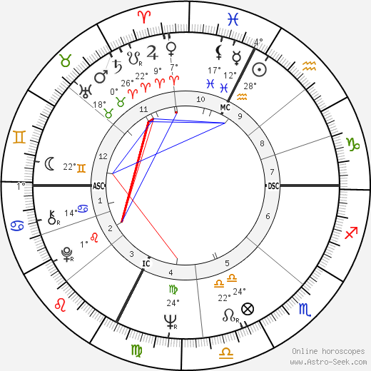 Fabrizio De Andrè birth chart, biography, wikipedia 2024, 2025