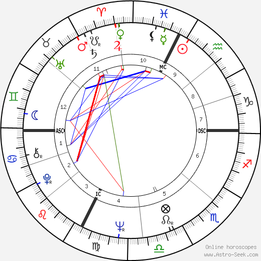 Fabrizio De Andrè birth chart, Fabrizio De Andrè astro natal horoscope, astrology