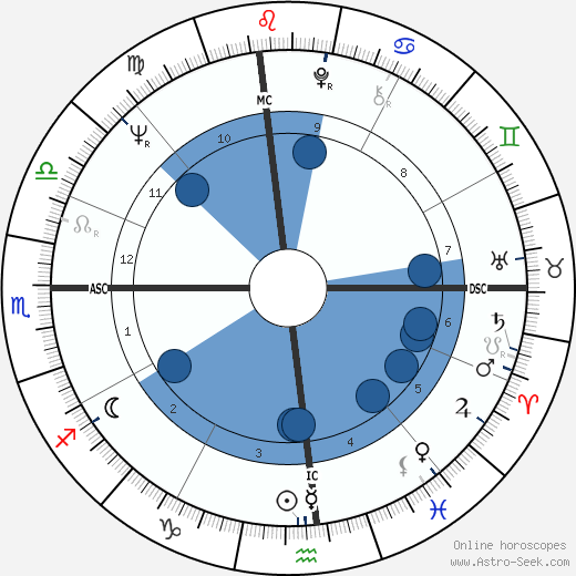 Fran Tarkenton Oroscopo, astrologia, Segno, zodiac, Data di nascita, instagram