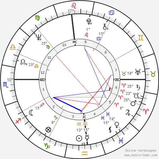 Fran Tarkenton birth chart, biography, wikipedia 2024, 2025