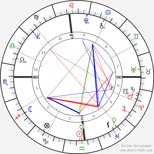 Fran Tarkenton birth chart, Fran Tarkenton astro natal horoscope, astrology