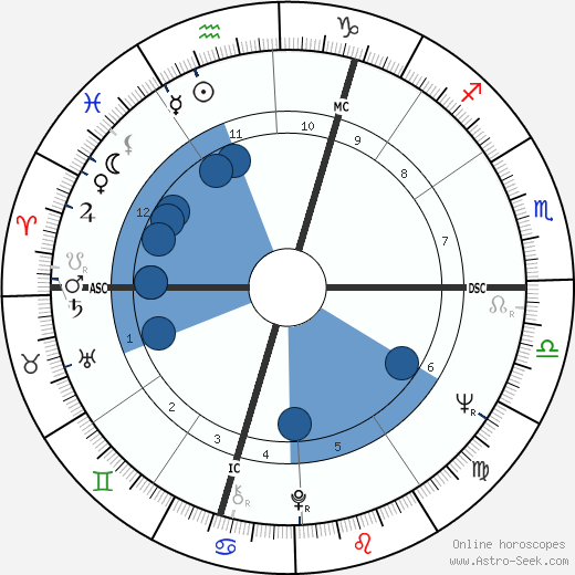 Garth Carpenter wikipedia, biography, birth chart, instagram Garth Carpenter wikipedia, horoscope, astrology, instagram