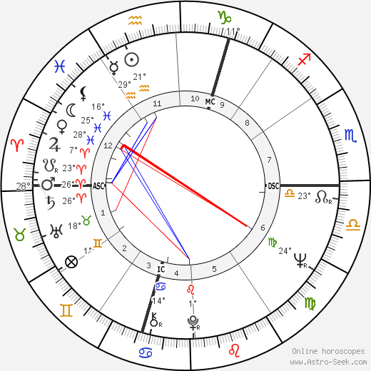 Garth Carpenter birth chart, biography, wikipedia 2024, 2025