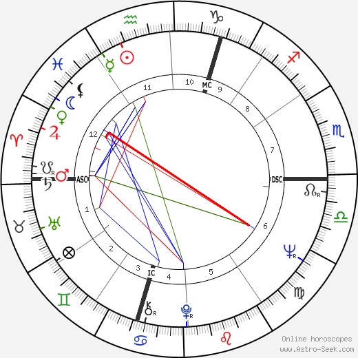 Garth Carpenter birth chart, Garth Carpenter astro natal horoscope, astrology