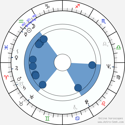 Gary Bond wikipedia, horoscope, astrology, instagram