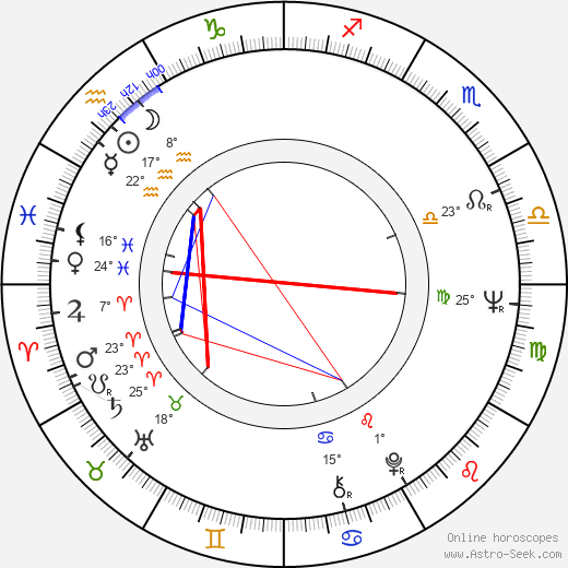 Gary Bond birth chart, biography, wikipedia 2023, 2024