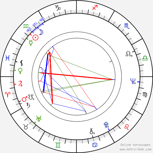 Gary Bond birth chart, Gary Bond astro natal horoscope, astrology