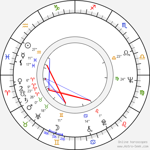 Gene Pitney birth chart, biography, wikipedia 2024, 2025