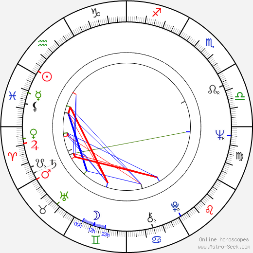 Gene Pitney birth chart, Gene Pitney astro natal horoscope, astrology