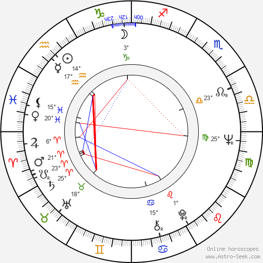 George A. Romero birth chart, biography, wikipedia 2024, 2025
