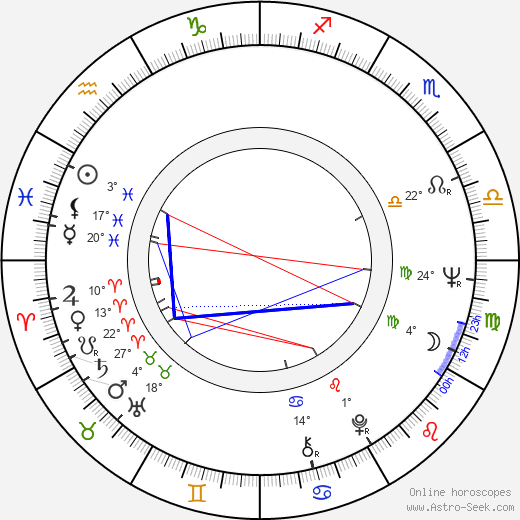 German Poloskov birth chart, biography, wikipedia 2024, 2025