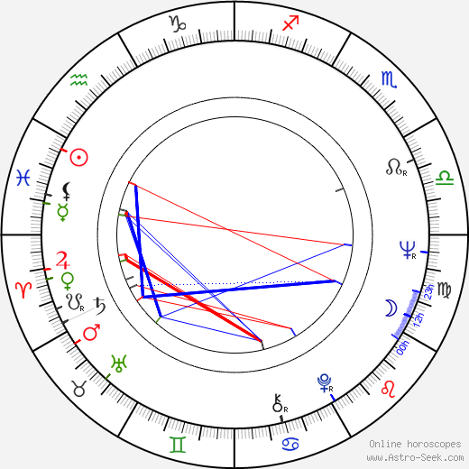 German Poloskov birth chart, German Poloskov astro natal horoscope, astrology