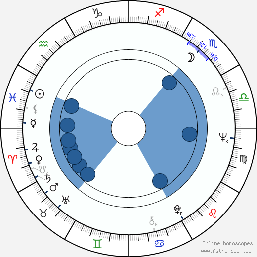 Gloria Paul horoscope, astrology, sign, zodiac, date of birth, instagram