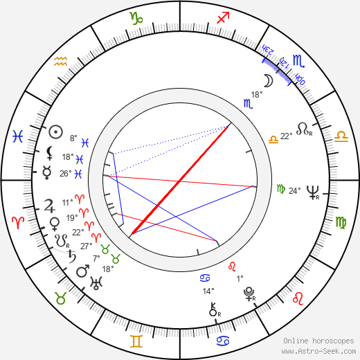 Gloria Paul birth chart, biography, wikipedia 2023, 2024