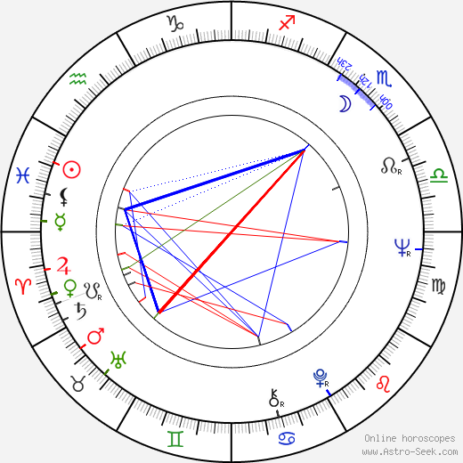 Gloria Paul birth chart, Gloria Paul astro natal horoscope, astrology