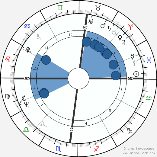 Guy Périllat wikipedia, biography, birth chart, instagram Guy Périllat wikipedia, horoscope, astrology, instagram