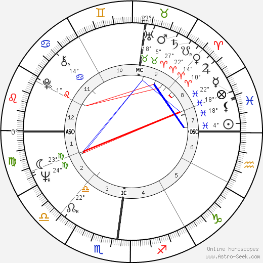 Guy Périllat birth chart, biography, wikipedia 2024, 2025