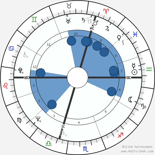 H. R. Giger wikipedia, horoscope, astrology, instagram