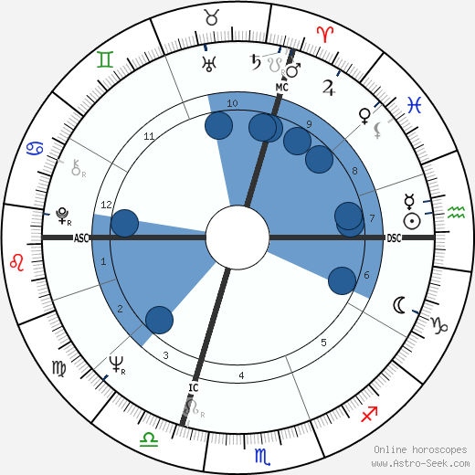H. R. Giger wikipedia, biography, birth chart, instagram H. R. Giger wikipedia, horoscope, astrology, instagram