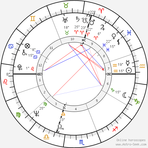 H. R. Giger birth chart, biography, wikipedia 2024, 2025