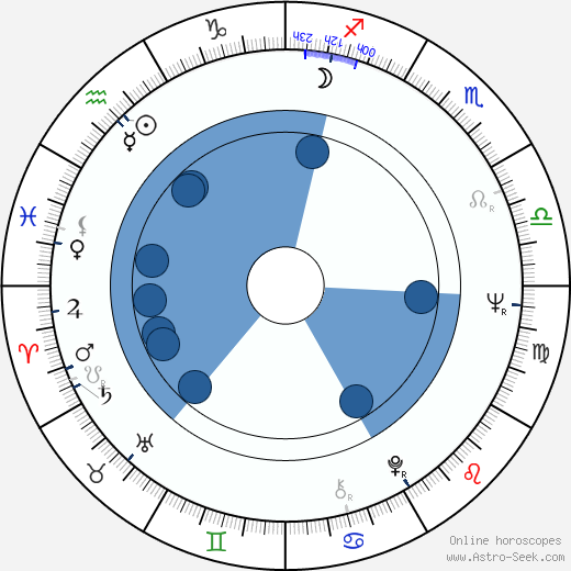Hans Kratzert Oroscopo, astrologia, Segno, zodiac, Data di nascita, instagram