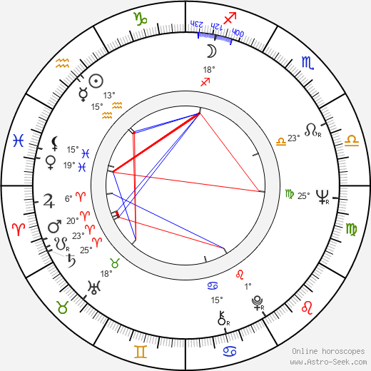 Hans Kratzert birth chart, biography, wikipedia 2024, 2025