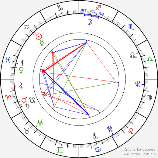 Hans Kratzert birth chart, Hans Kratzert astro natal horoscope, astrology