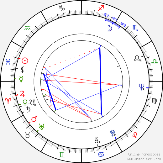 Harvey Jason birth chart, Harvey Jason astro natal horoscope, astrology