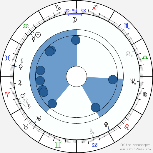 Helga Reidemeister horoscope, astrology, sign, zodiac, date of birth, instagram