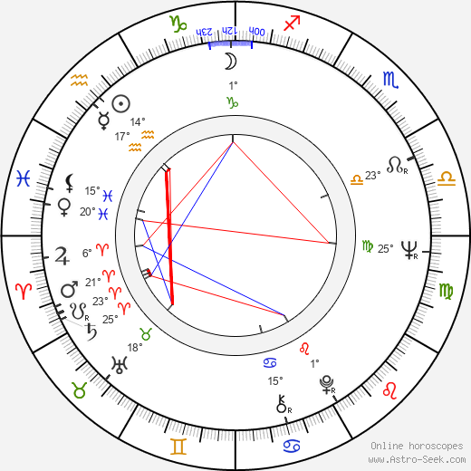 Helga Reidemeister birth chart, biography, wikipedia 2023, 2024