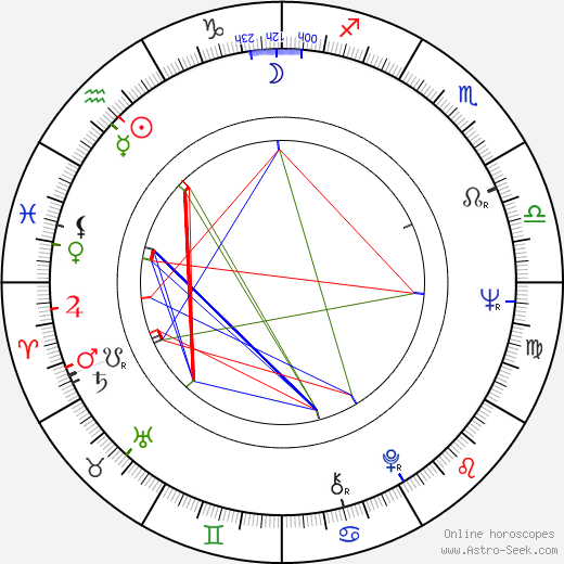 Helga Reidemeister birth chart, Helga Reidemeister astro natal horoscope, astrology
