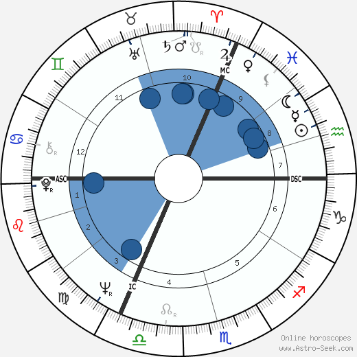 Hubert Burda wikipedia, horoscope, astrology, instagram