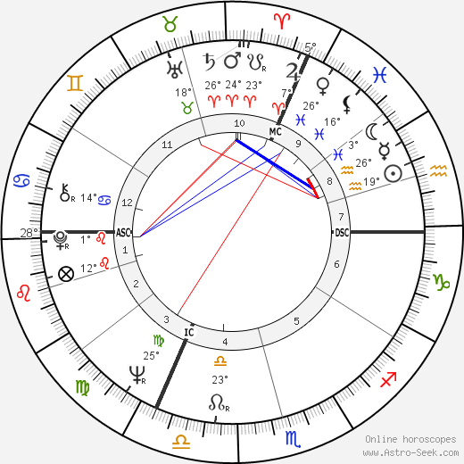 Hubert Burda birth chart, biography, wikipedia 2023, 2024