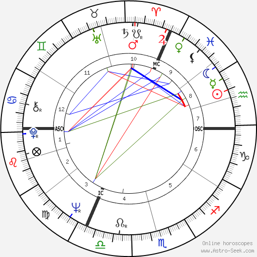 Hubert Burda birth chart, Hubert Burda astro natal horoscope, astrology