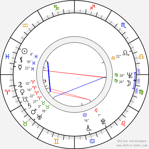 James Sloyan birth chart, biography, wikipedia 2024, 2025