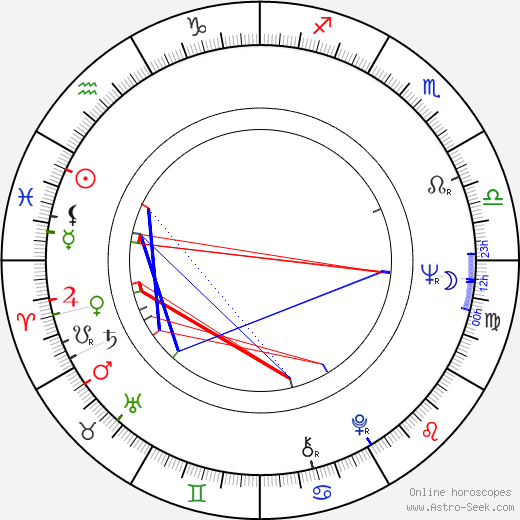 James Sloyan birth chart, James Sloyan astro natal horoscope, astrology