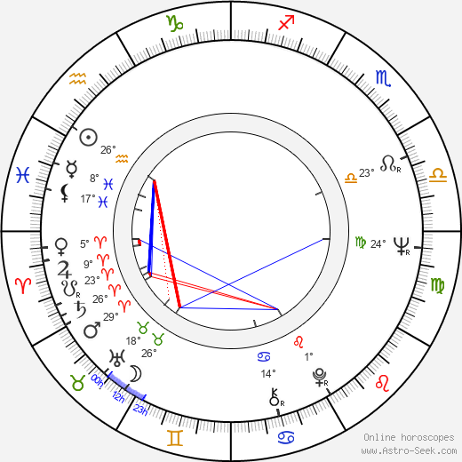 James Wong birth chart, biography, wikipedia 2024, 2025