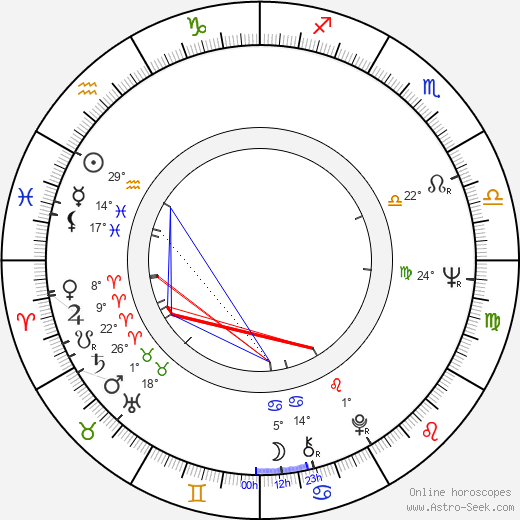 Jana Kasanová birth chart, biography, wikipedia 2023, 2024