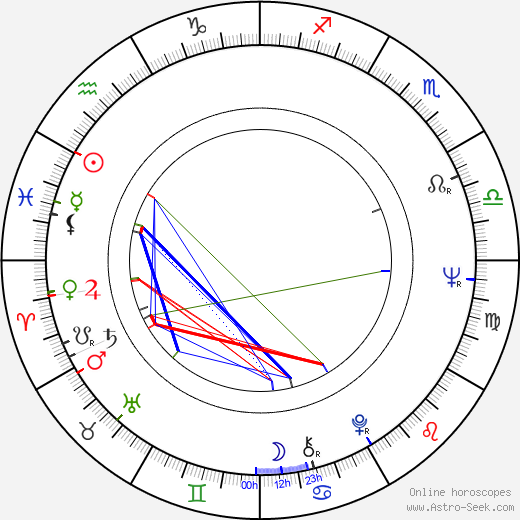 Jana Kasanová birth chart, Jana Kasanová astro natal horoscope, astrology