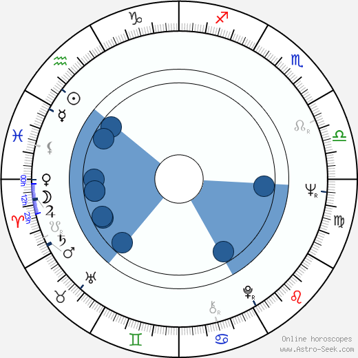 Jana Rubášová horoscope, astrology, sign, zodiac, date of birth, instagram