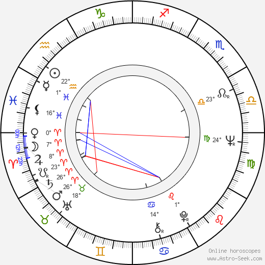 Jana Rubášová birth chart, biography, wikipedia 2024, 2025