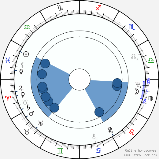 Jean-Marie Cavada Oroscopo, astrologia, Segno, zodiac, Data di nascita, instagram